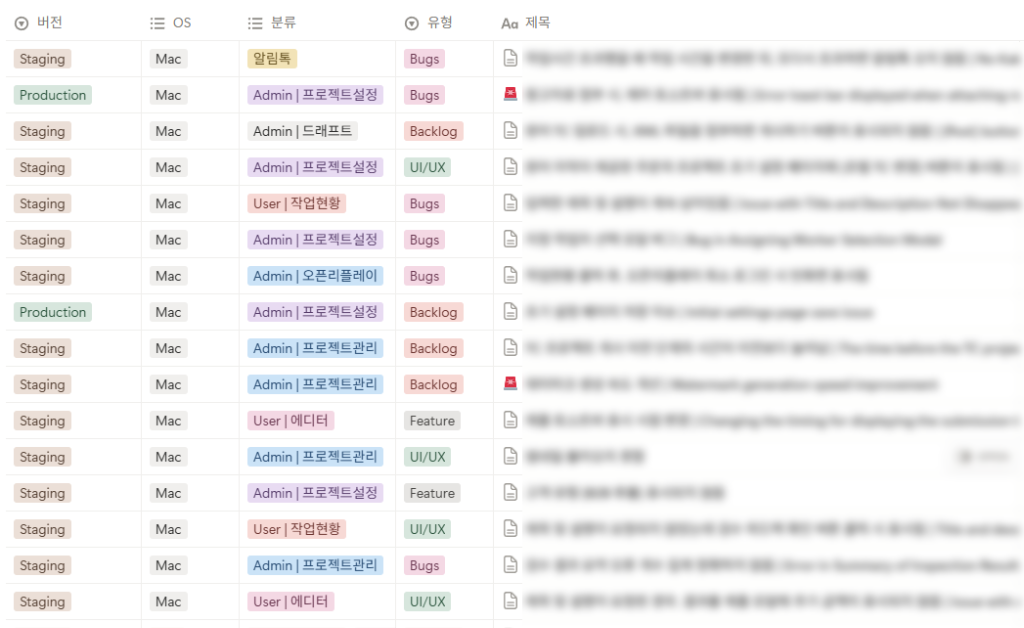 QA and Backlog Management in Notion