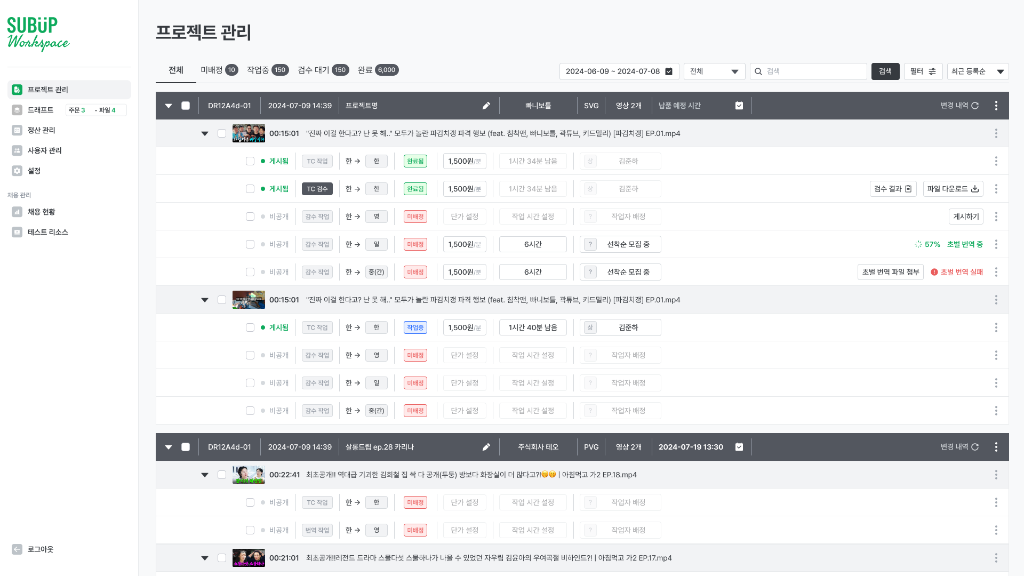 SUBUP Workspace Admin Dashboard